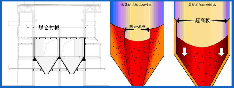 高分子抗静电板